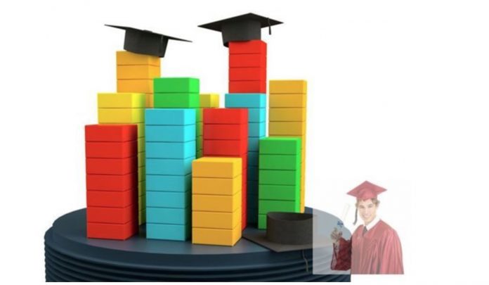 Рейтинг частных университетов Украины в 2019 году | ТОП список