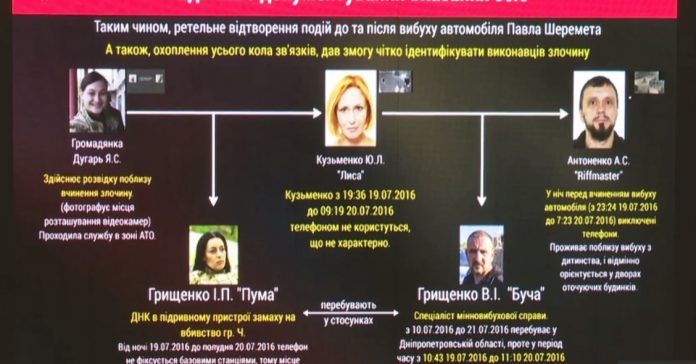 Яна Дугарь, Инна и Владислав Грищенко - биография. Павло Шеремета. Подозреваемые