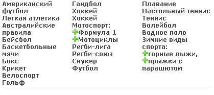 виды спорта