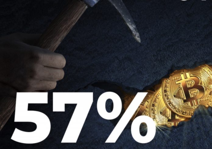 С июня 2021 года доходы BTC-майнеров выросли на 57%