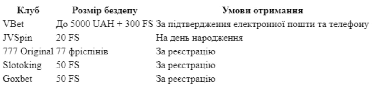 бездеп в онлайн казино